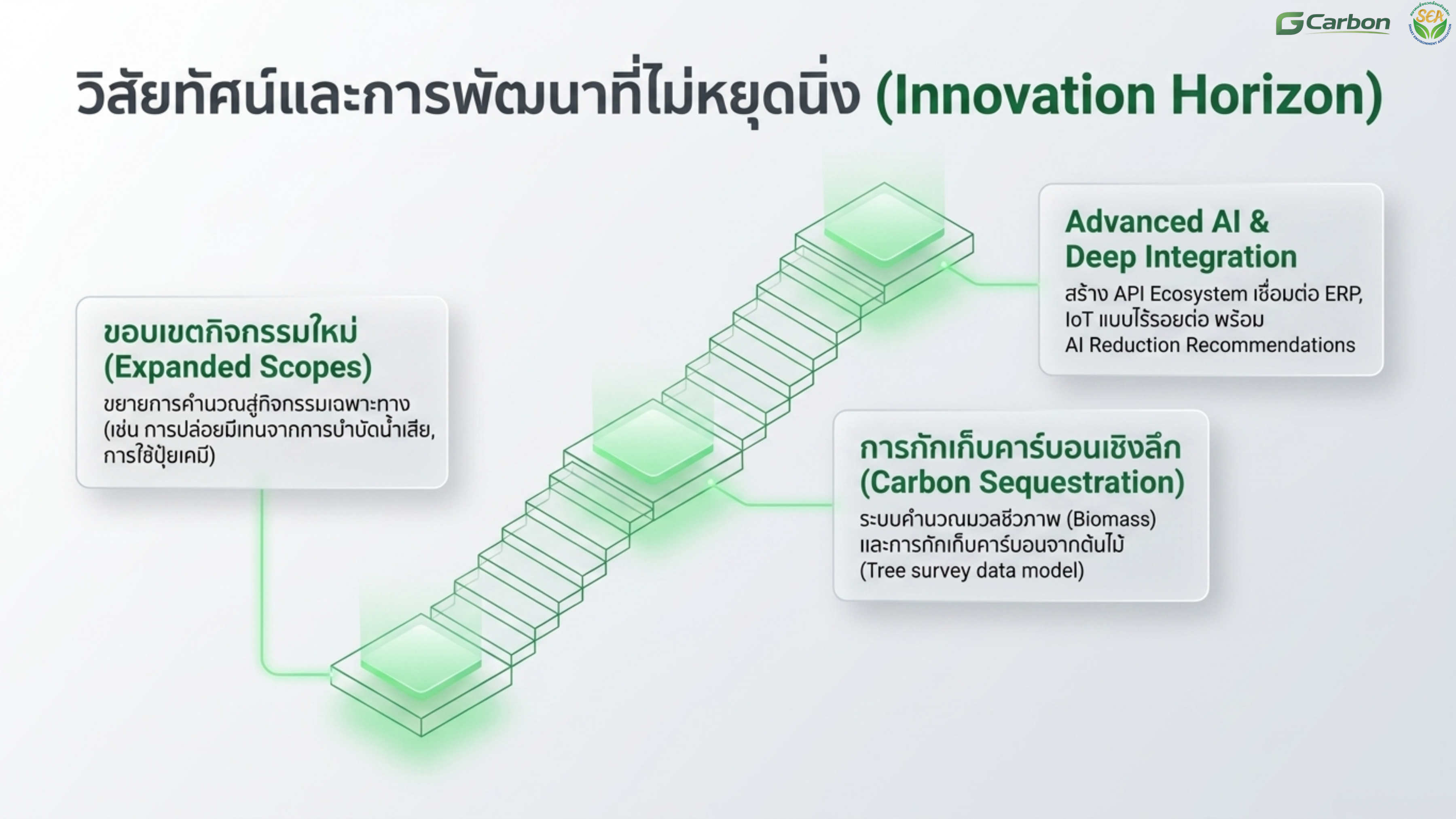 Slide 10