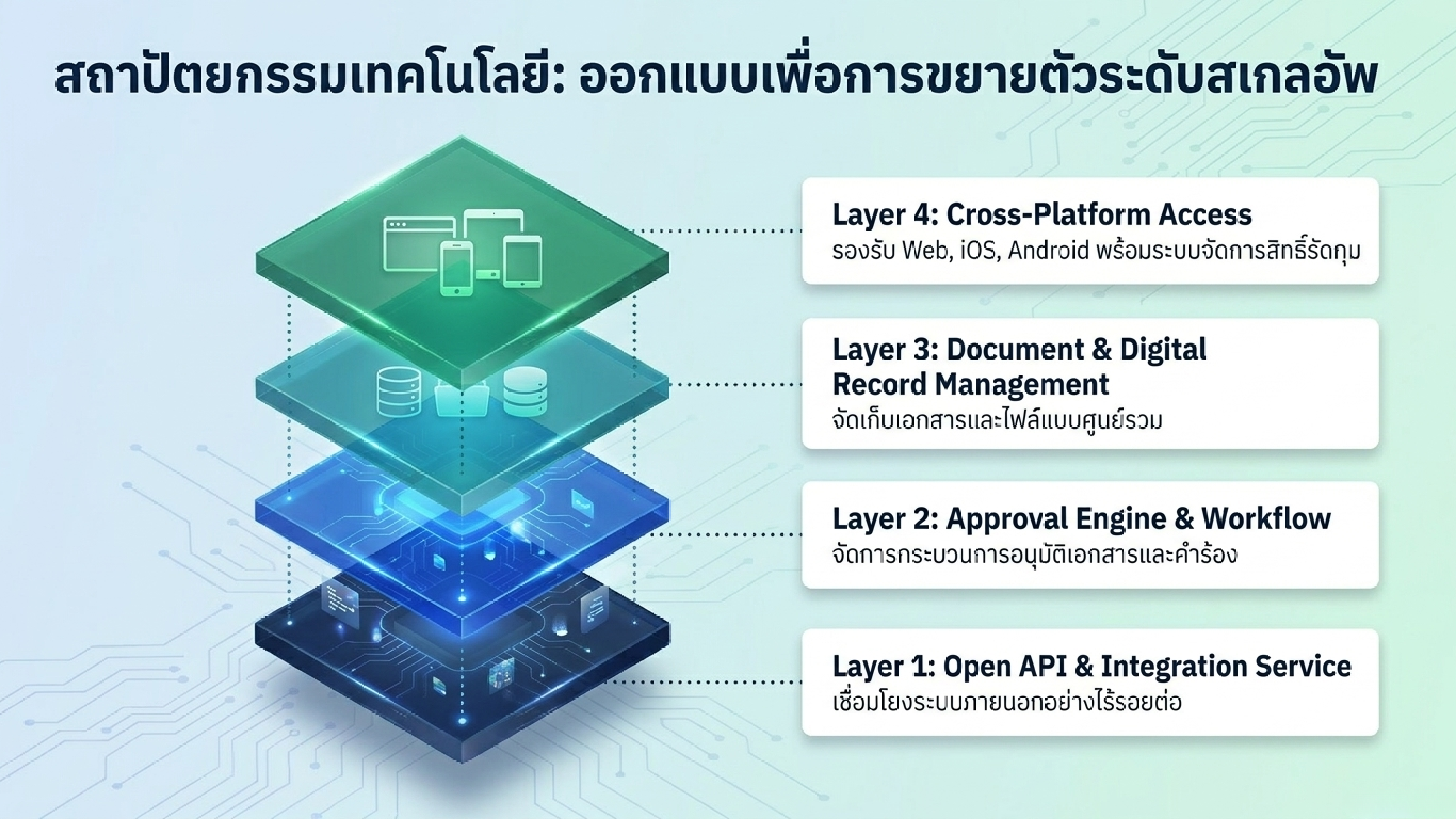 Slide 12