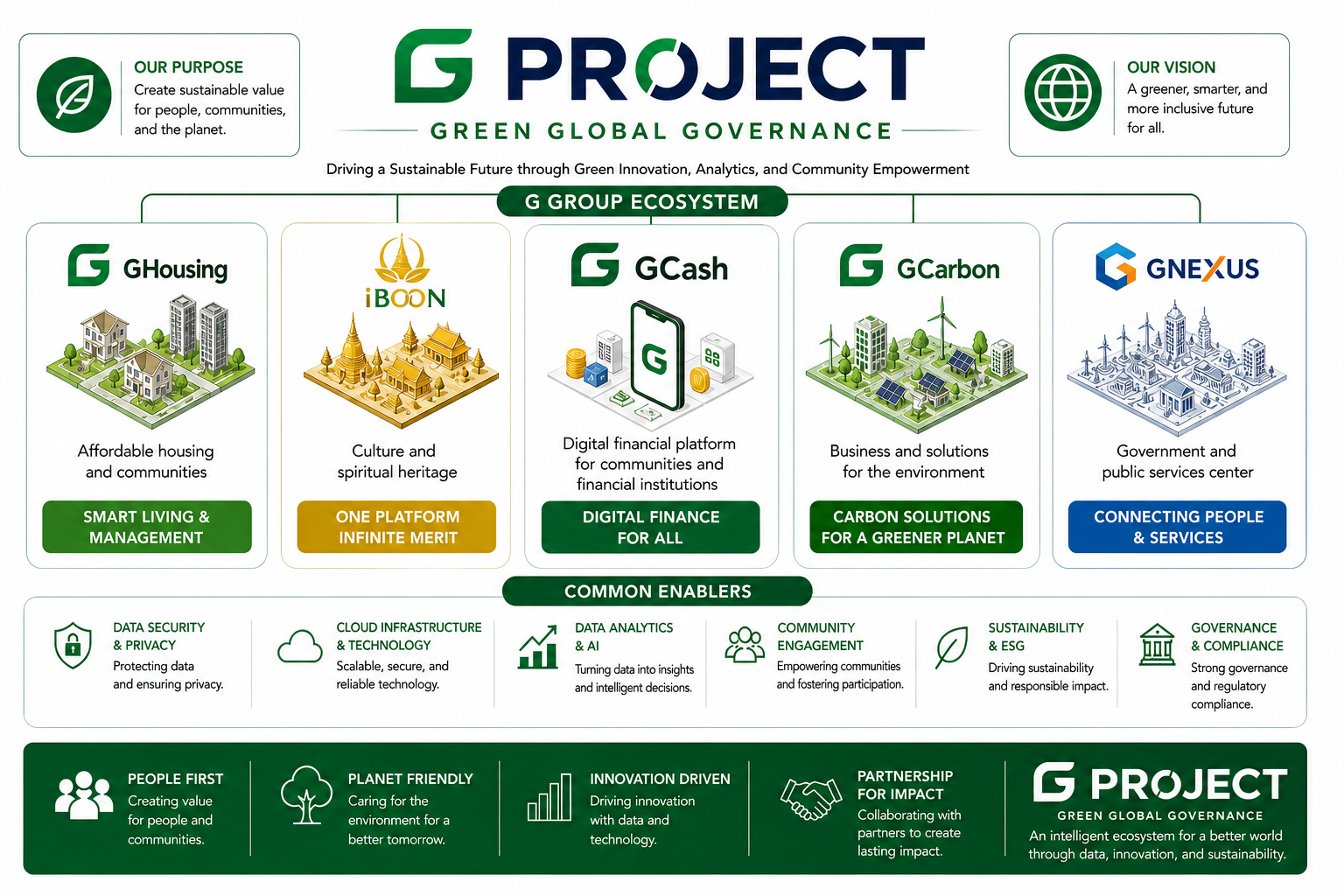 G PROJECT